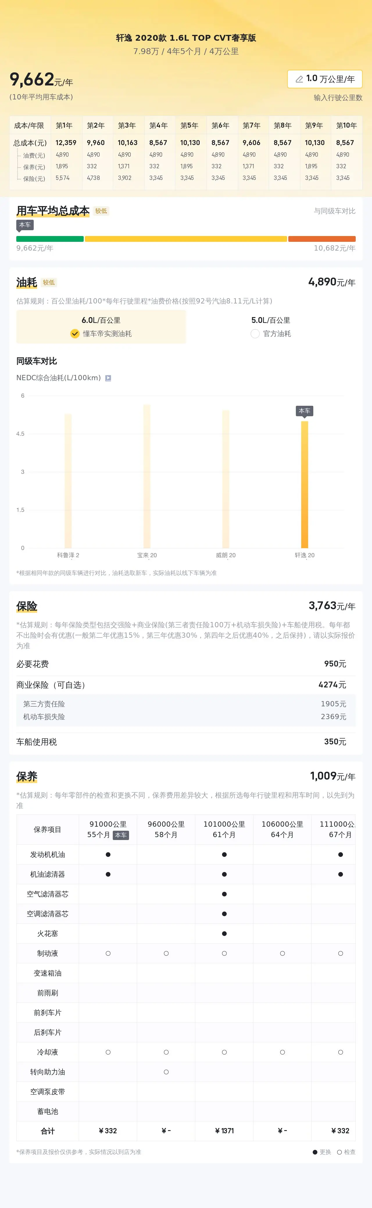 2020款日产轩逸,白色4万公里,7.98万即可拥有!