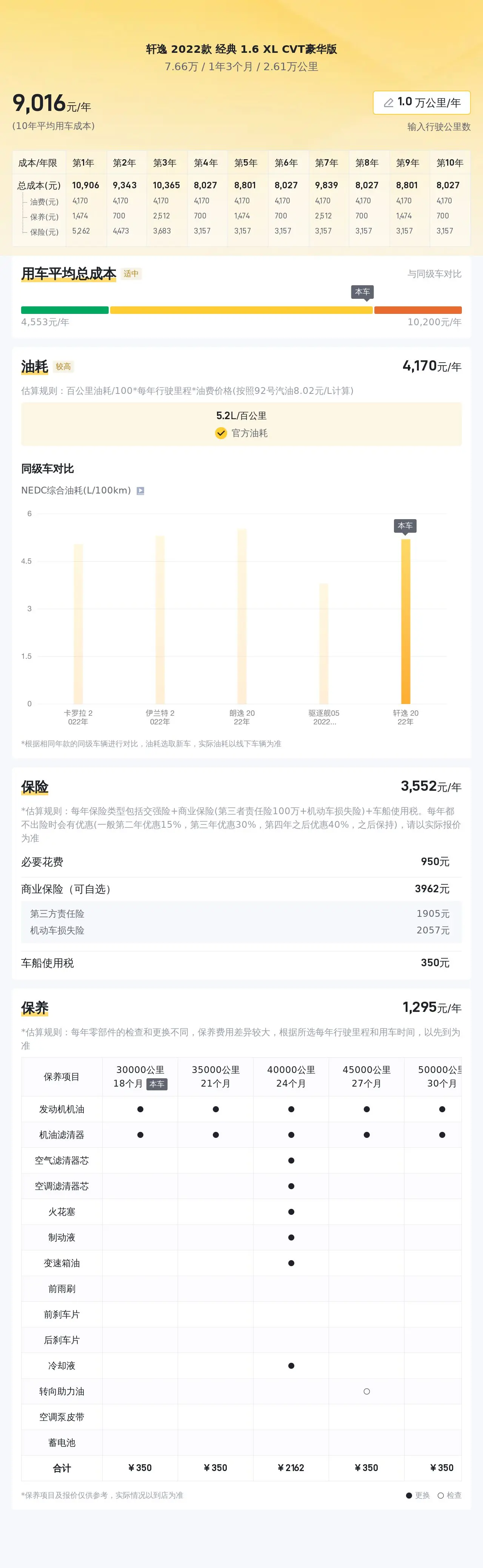 轩逸14代2022款参数图片