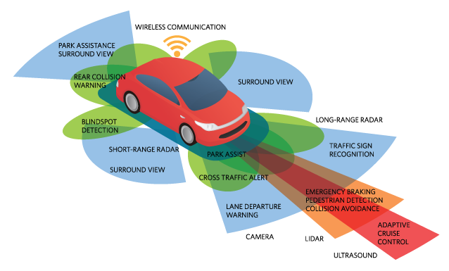 ID.6 CROZZ 2021款 标准续航PURE版辅助驾驶操作系统_智能化配置_图1
