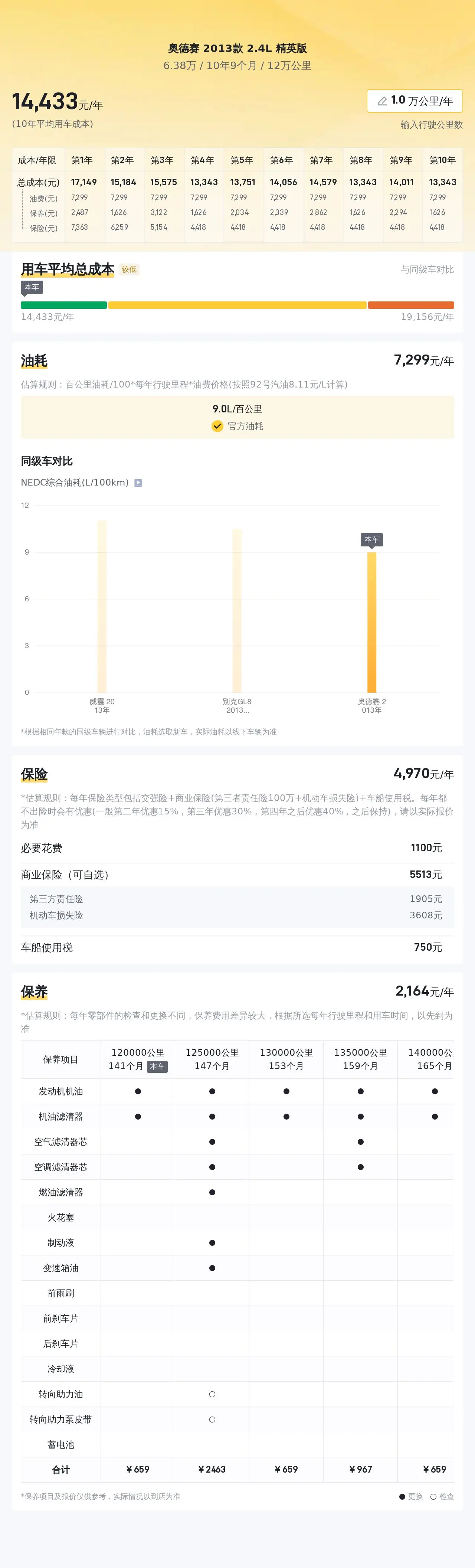 奥德赛2013参数图片