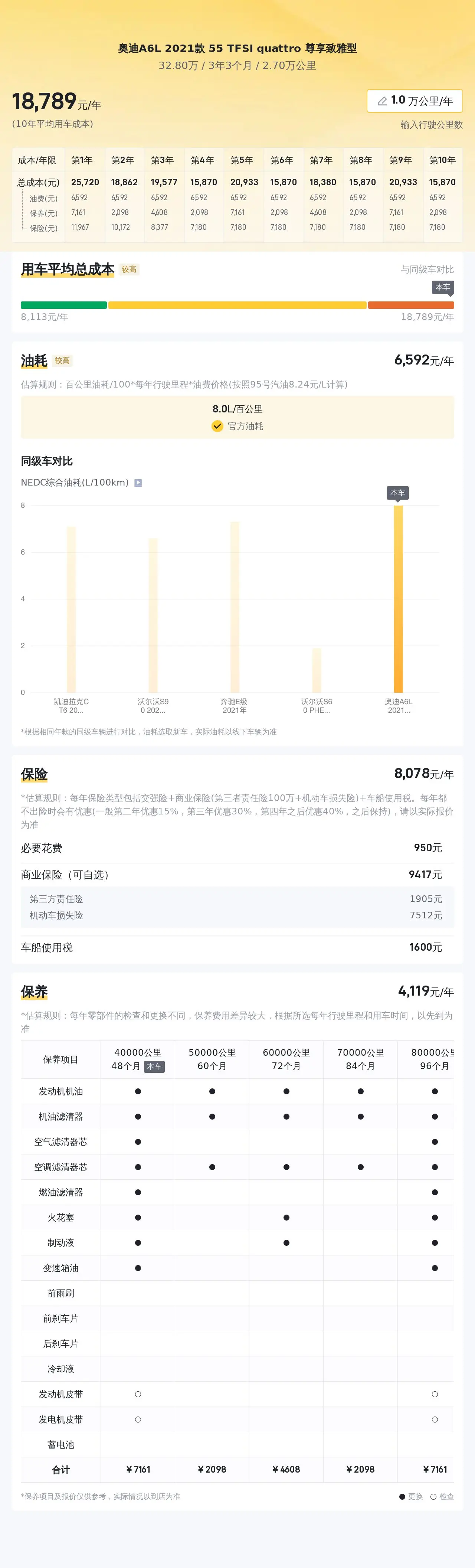 2021款奥迪a6l中大型轿车,厦门车32.8万可入?