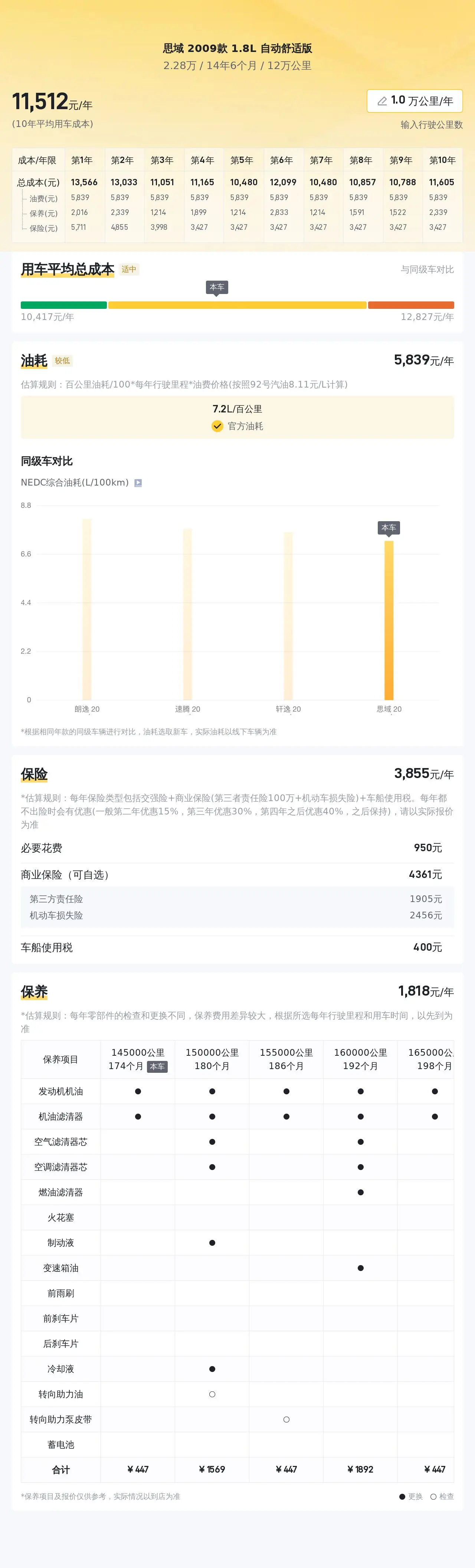 思域报价价格表图片