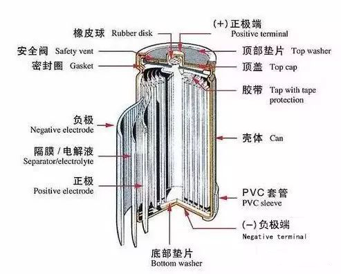 恒驰5 2022款 超豪华版电芯品牌_电池/充电_图4