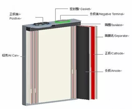 坦克400 Hi4-Z 2025款 基本型电芯品牌_电池/充电_图2