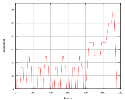 MG领航 2021款 300TGI 手动两驱燃动豪华版NEDC综合油耗(L/100km)_基本信息_图1