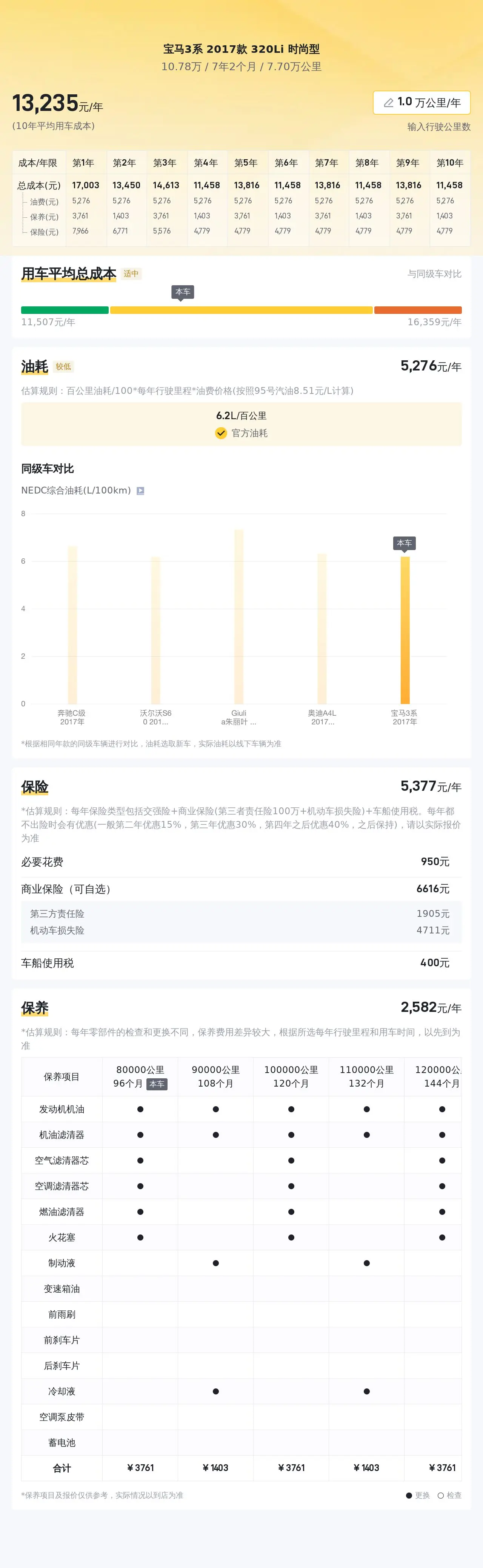 2017款宝马320li配置图片