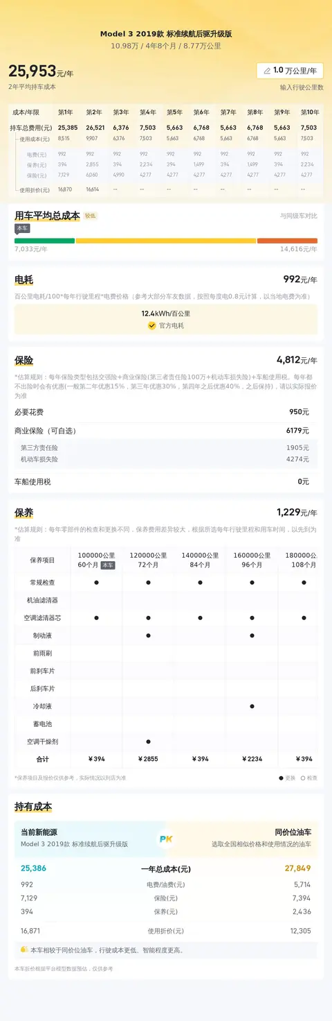 2019款特斯拉model3,10万预算体验纯电超跑?