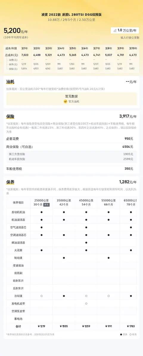 2022凌度L报价图片